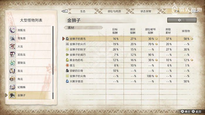 魔物獵人 崛起 (Monster Hunter Rise) 金獅子屬性弱點攻略