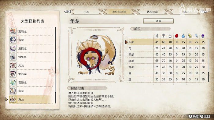 魔物獵人 崛起 (Monster Hunter Rise) 角龍屬性弱點攻略