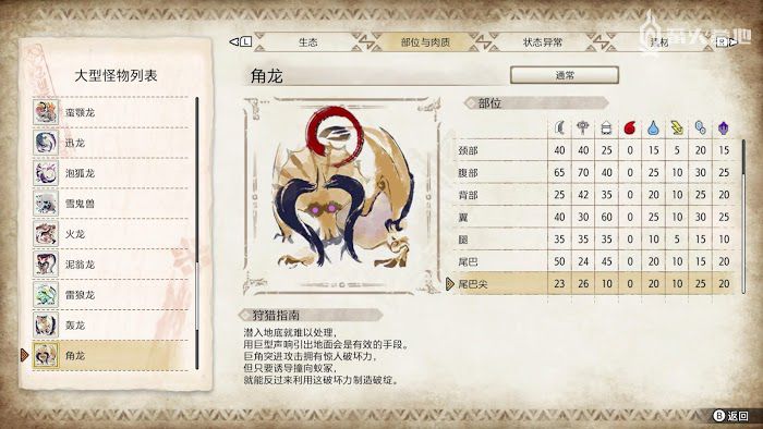 魔物獵人 崛起 (Monster Hunter Rise) 角龍屬性弱點攻略