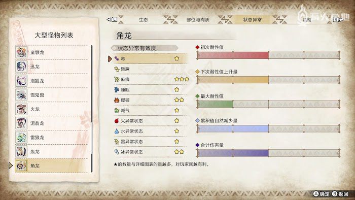 魔物獵人 崛起 (Monster Hunter Rise) 角龍屬性弱點攻略