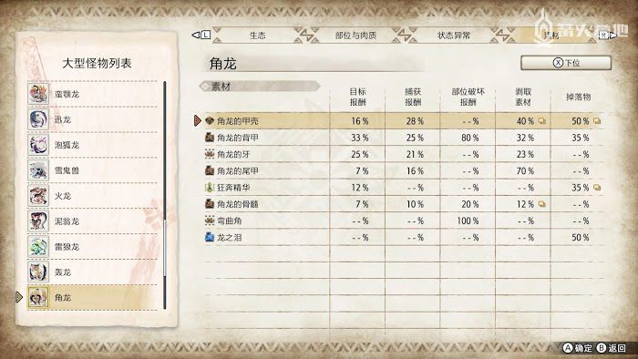 魔物獵人 崛起 (Monster Hunter Rise) 角龍屬性弱點攻略