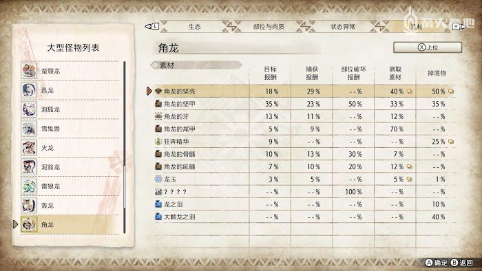 魔物獵人 崛起 (Monster Hunter Rise) 角龍屬性弱點攻略