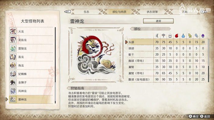 魔物獵人 崛起 (Monster Hunter Rise) 雷神龍屬性弱點攻略