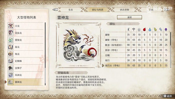 魔物獵人 崛起 (Monster Hunter Rise) 雷神龍屬性弱點攻略