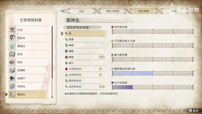 魔物獵人 崛起 (Monster Hunter Rise) 雷神龍屬性弱點攻略