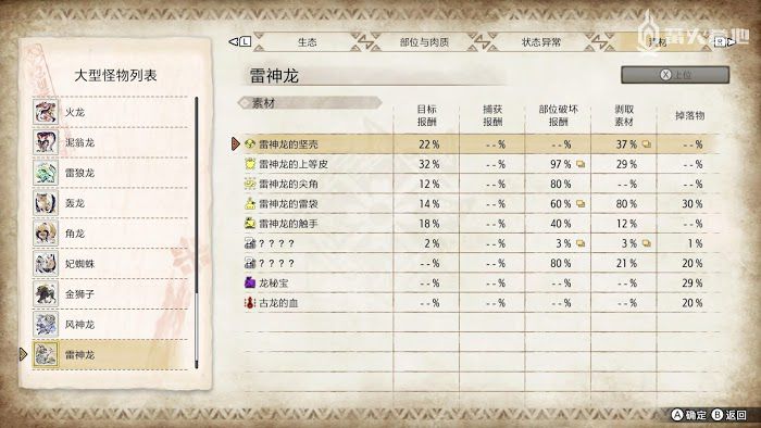 魔物獵人 崛起 (Monster Hunter Rise) 雷神龍屬性弱點攻略