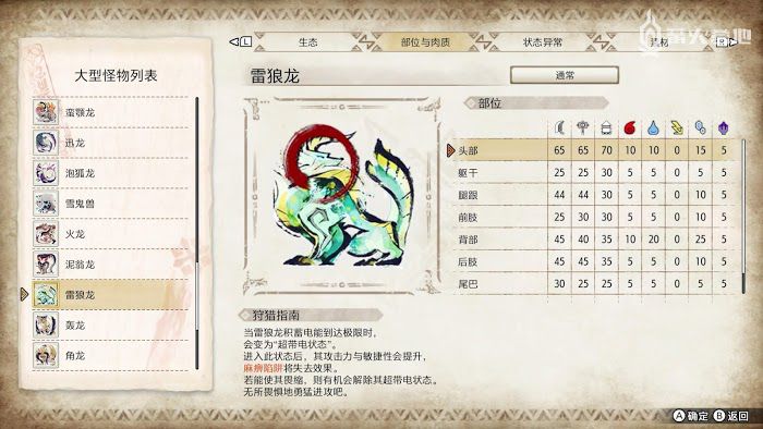 魔物獵人 崛起 (Monster Hunter Rise) 雷狼龍屬性弱點攻略