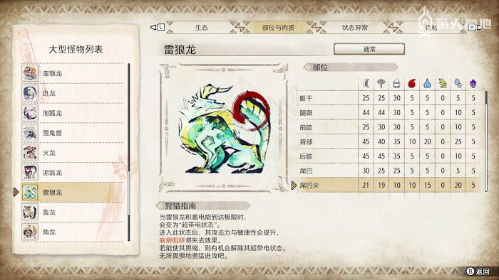 魔物獵人 崛起 (Monster Hunter Rise) 雷狼龍屬性弱點攻略