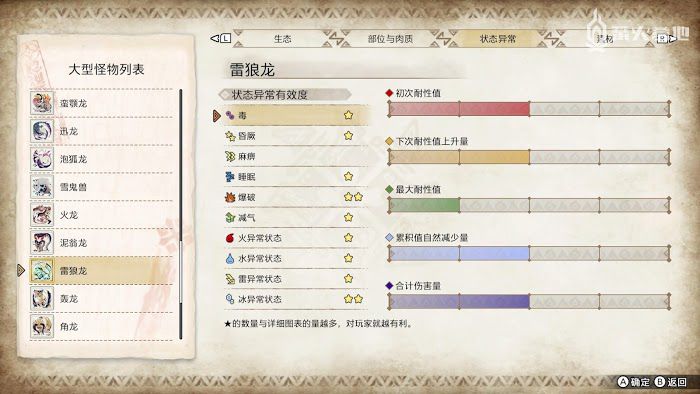 魔物獵人 崛起 (Monster Hunter Rise) 雷狼龍屬性弱點攻略