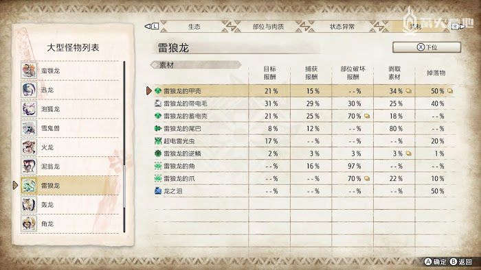 魔物獵人 崛起 (Monster Hunter Rise) 雷狼龍屬性弱點攻略