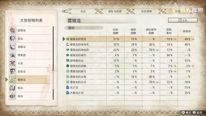 魔物獵人 崛起 (Monster Hunter Rise) 雷狼龍屬性弱點攻略