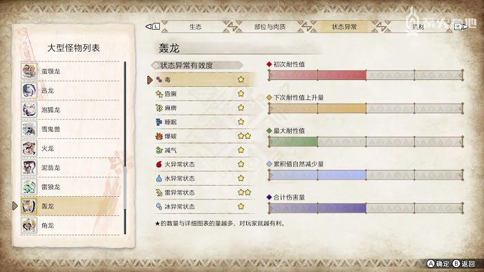 魔物獵人 崛起 (Monster Hunter Rise) 轟龍屬性弱點攻略