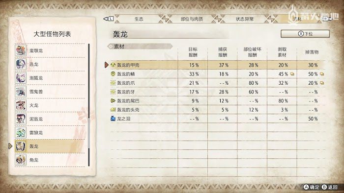 魔物獵人 崛起 (Monster Hunter Rise) 轟龍屬性弱點攻略