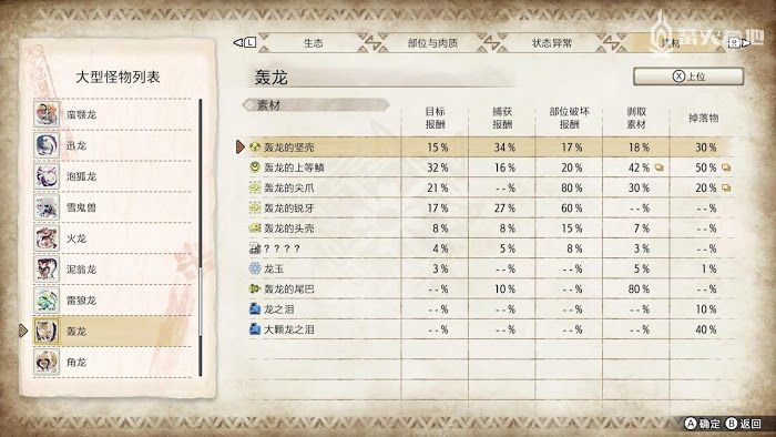 魔物獵人 崛起 (Monster Hunter Rise) 轟龍屬性弱點攻略
