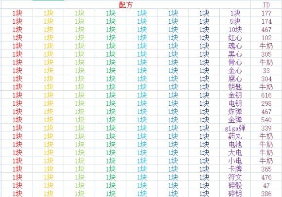 以撒的結合 (The Binding of Isaac Repentance) 全卡牌屬性效果分享 Birthright加成效果