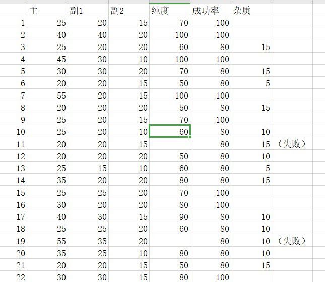 鬼谷八荒 (Guigubahuang) 刷道魂方法 怎麼刷高純度道魂