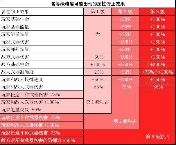控制 (Control) 遠征模式流程攻略與打法心得