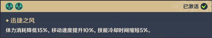 原神 (Genshin Impact) 羅莎莉亞突破材料採集路線規劃