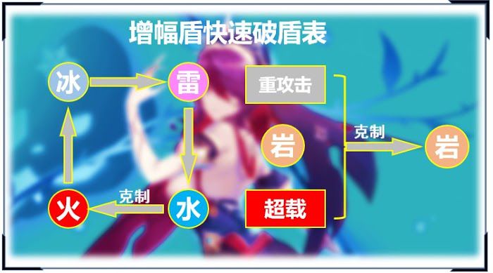 原神 (Genshin Impact) 羅莎莉亞突破材料採集路線規劃