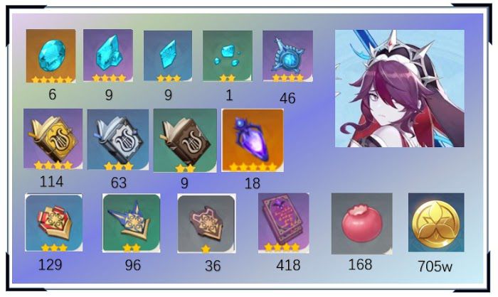 原神 (Genshin Impact) 羅莎莉亞突破材料採集路線規劃