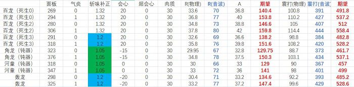 魔物獵人 崛起 (Monster Hunter Rise) 百龍笛百龍強化選擇與配裝推薦