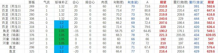魔物獵人 崛起 (Monster Hunter Rise) 百龍笛百龍強化選擇與配裝推薦