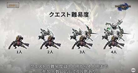 魔物獵人 崛起 (Monster Hunter Rise) 參加請求與中途參加
