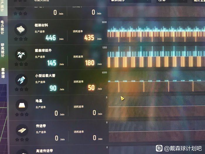 戴森球計劃 (Dyson Sphere Program) 千糖發展建議與玩法心得
