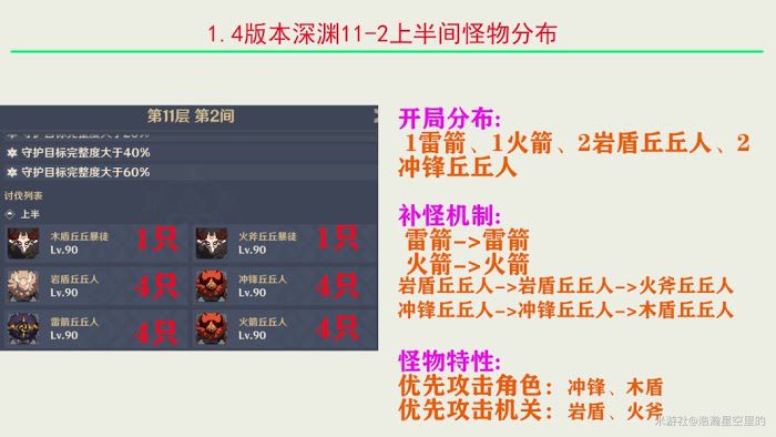 原神 (Genshin Impact) 戰鬥機制介紹與技巧分享