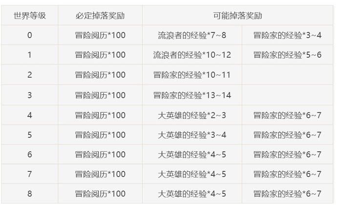 原神 (Genshin Impact) 新手入門實用技巧講解