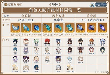 原神 (Genshin Impact) 新手入門實用技巧講解
