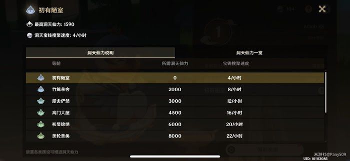 原神 (Genshin Impact) 塵歌壺系統全方位解析