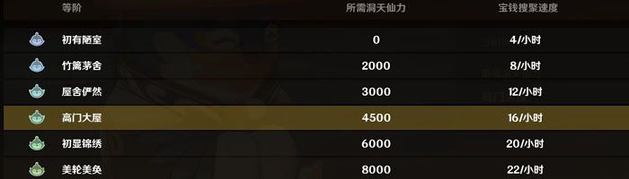 原神 (Genshin Impact) 家園系統圖紙購買避坑心得