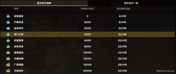 原神 (Genshin Impact) 塵歌壺玩法教學與常見問題解答