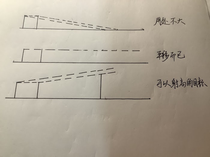 原神 (Genshin Impact) 機瞄與走瞄操作教學