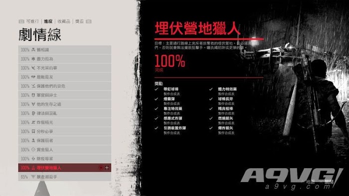 往日不再 (Days Gone) 全獎盃解鎖路線白金攻略