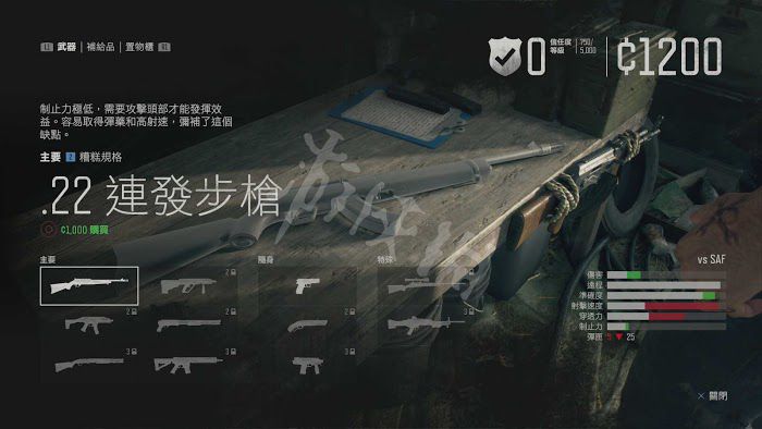 往日不再 (Days Gone) 遊戲圖文攻略