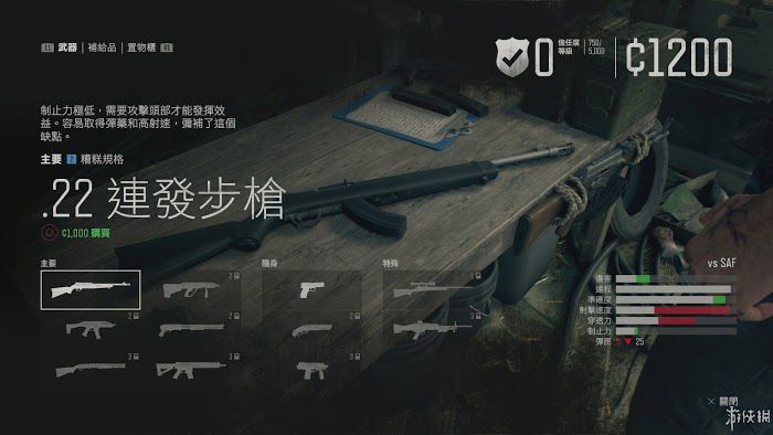 往日不再 (Days Gone) 畫面與戰鬥系統試玩心得