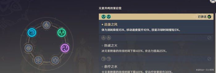 原神 (Genshin Impact) 優菈培養材料收集攻略