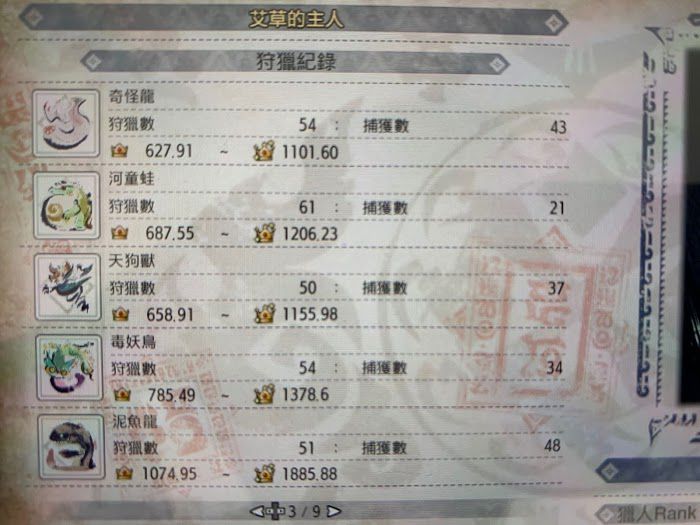 魔物獵人 崛起 (Monster Hunter Rise) 擊殺怪物稱號分享