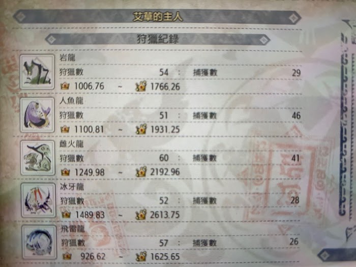 魔物獵人 崛起 (Monster Hunter Rise) 擊殺怪物稱號分享
