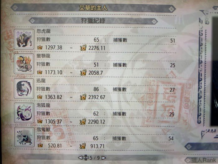 魔物獵人 崛起 (Monster Hunter Rise) 擊殺怪物稱號分享