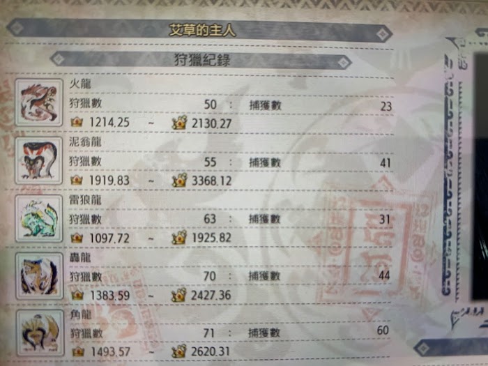 魔物獵人 崛起 (Monster Hunter Rise) 擊殺怪物稱號分享