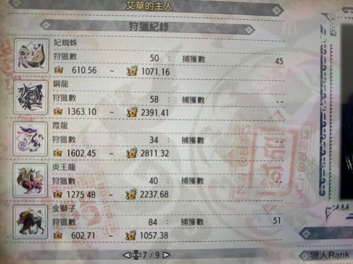 魔物獵人 崛起 (Monster Hunter Rise) 擊殺怪物稱號分享