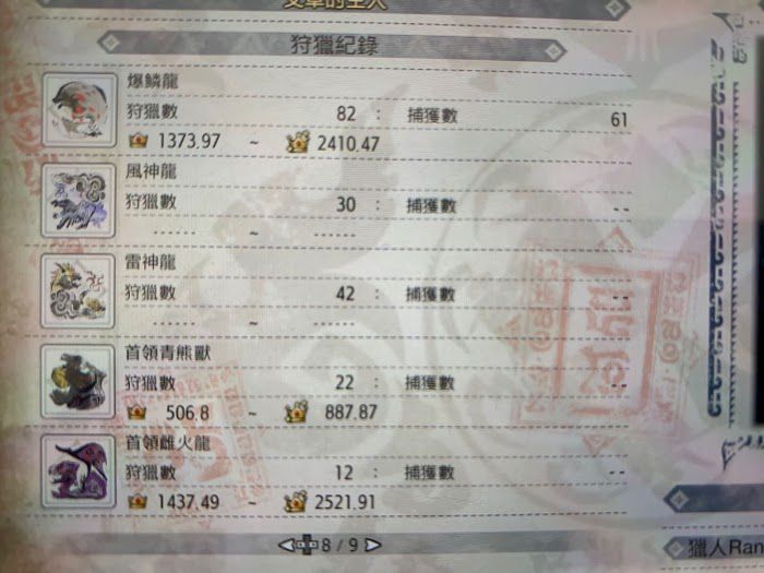 魔物獵人 崛起 (Monster Hunter Rise) 擊殺怪物稱號分享