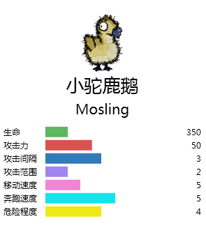 飢荒 (Don't Starve) BOSS掉落物品與可製作道具