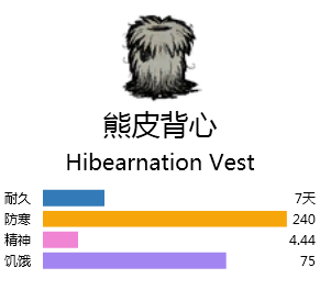飢荒 (Don't Starve) BOSS掉落物品與可製作道具