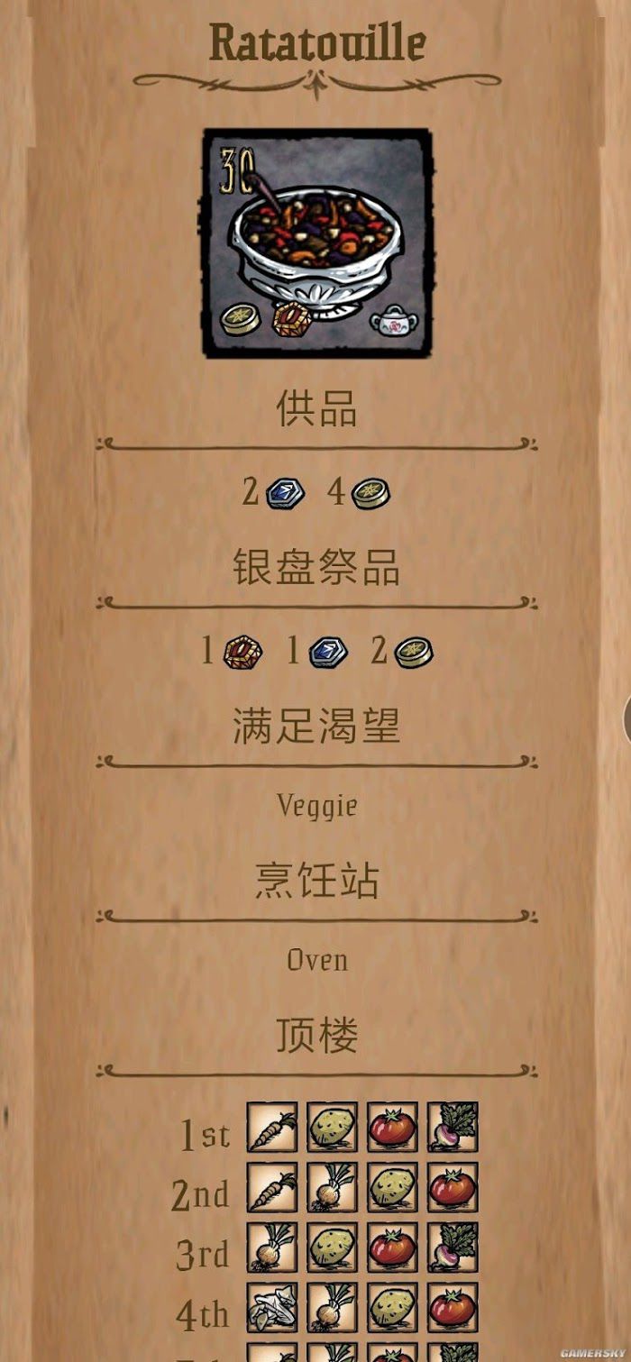飢荒 (Don't Starve) 暴食活動五道菜通關方法