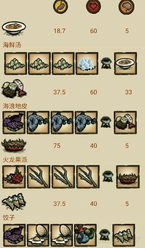 飢荒 (Don't Starve) 海難實用食譜推薦