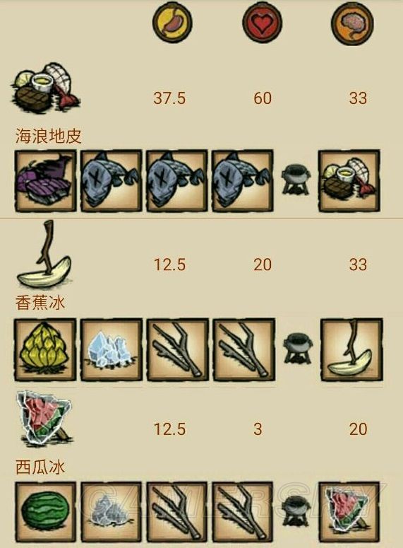 飢荒 (Don't Starve) 海難實用食譜推薦